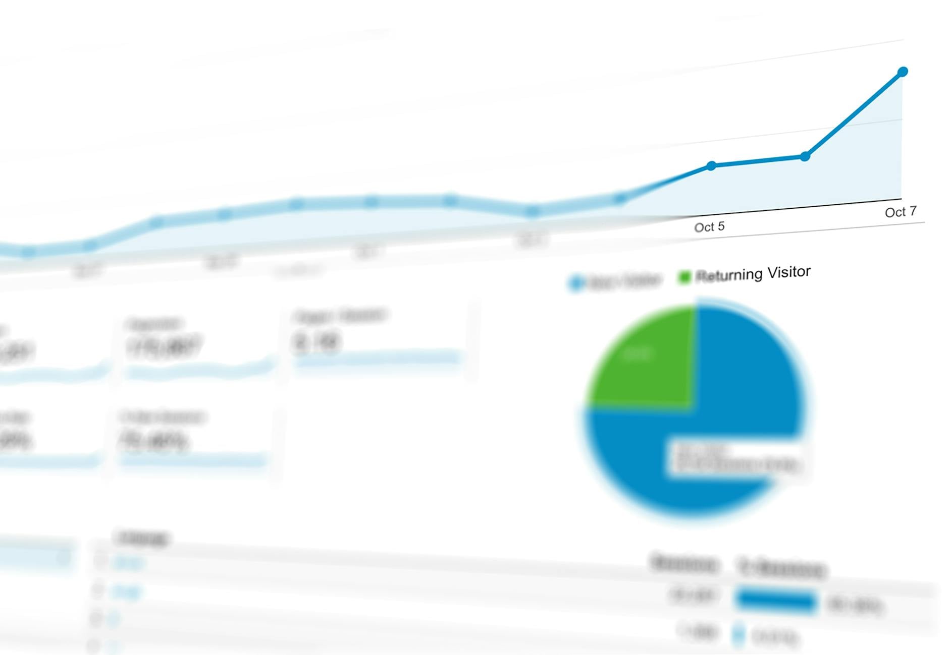 Charts illuminate trends across Brisbane suburbs